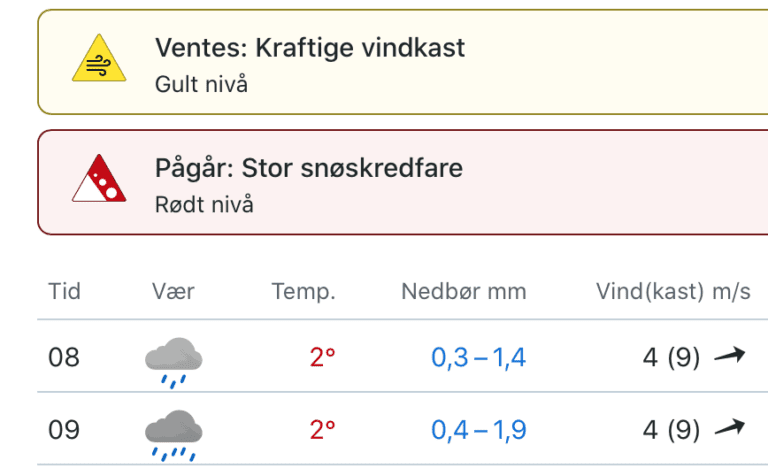 Et bilde som inneholder bord Automatisk generert beskrivelse