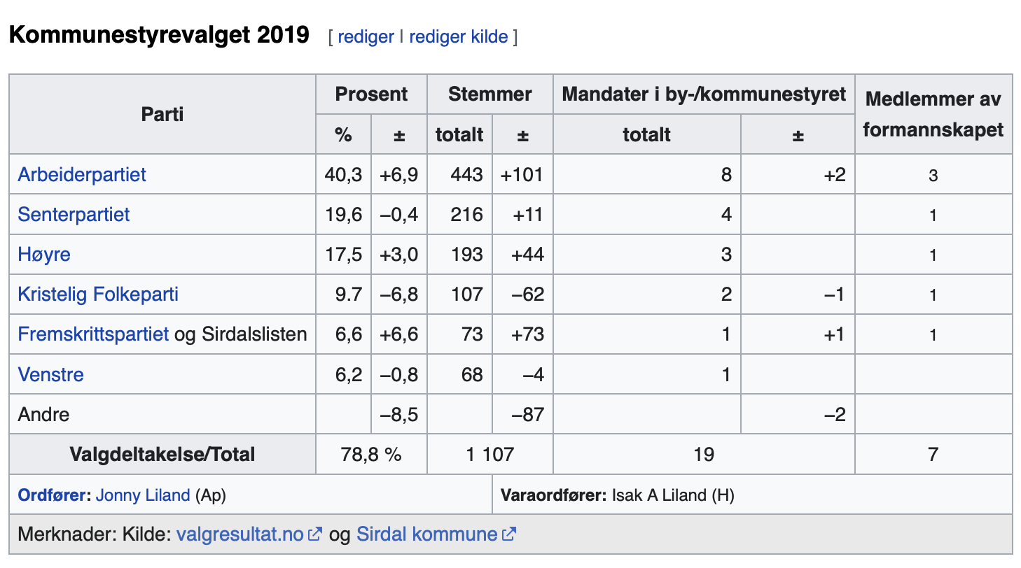 Et bilde som inneholder bord

Automatisk generert beskrivelse