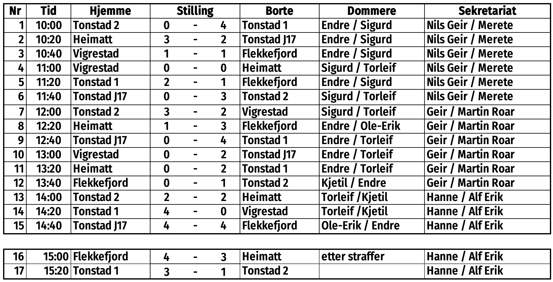 Et bilde som inneholder bord

Automatisk generert beskrivelse