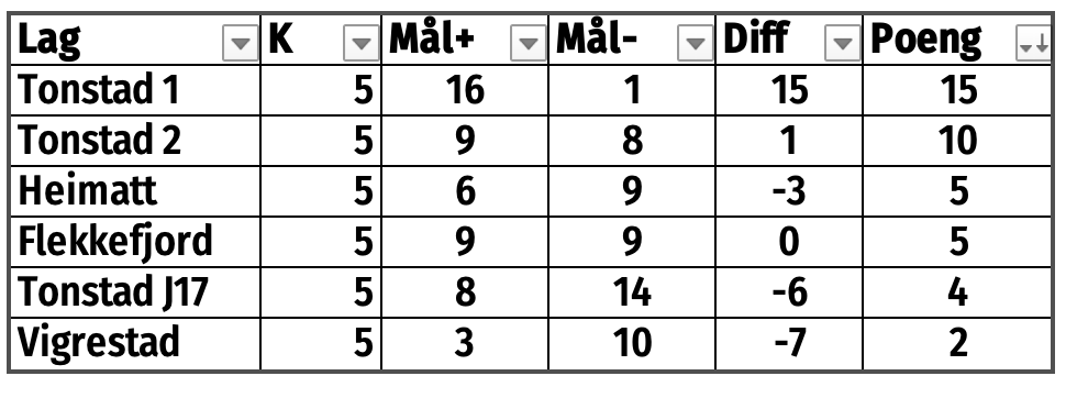 Et bilde som inneholder bord

Automatisk generert beskrivelse