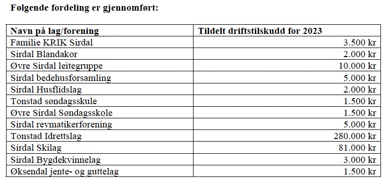 Et bilde som inneholder bord Automatisk generert beskrivelse