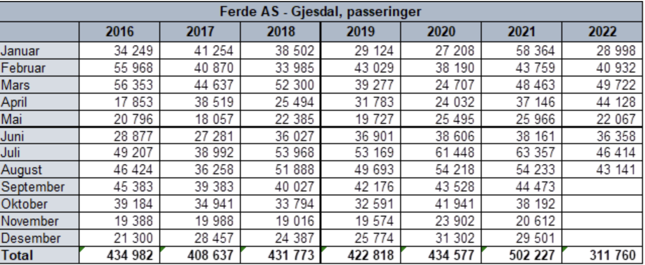 Et bilde som inneholder bord

Automatisk generert beskrivelse