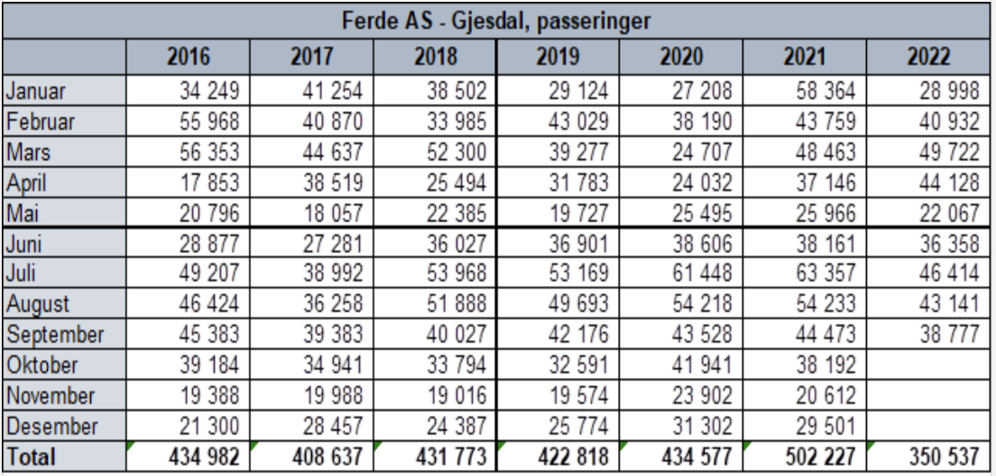 Et bilde som inneholder bord

Automatisk generert beskrivelse