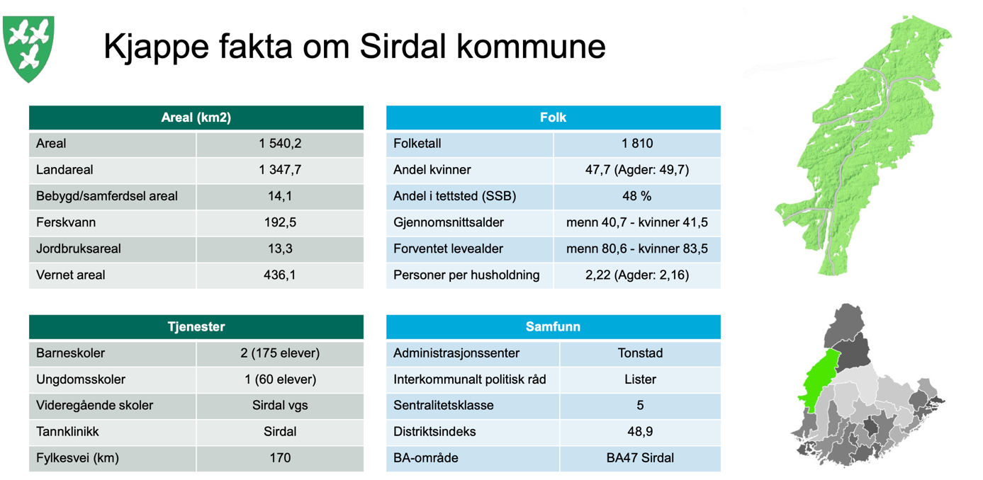 Et bilde som inneholder bord

Automatisk generert beskrivelse