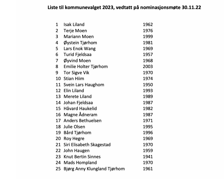 Et bilde som inneholder bord

Automatisk generert beskrivelse