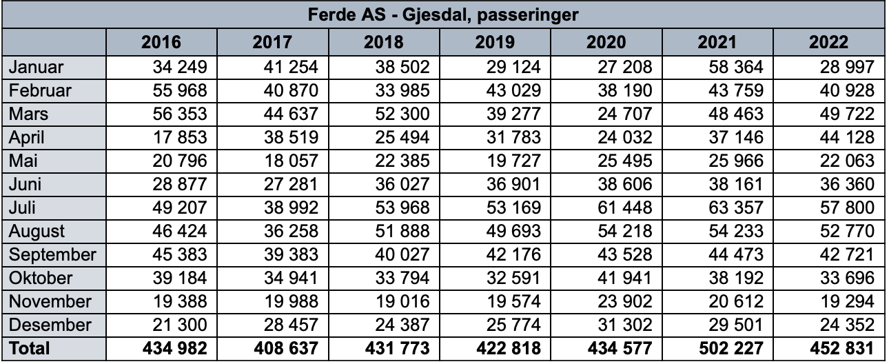 Et bilde som inneholder bord

Automatisk generert beskrivelse