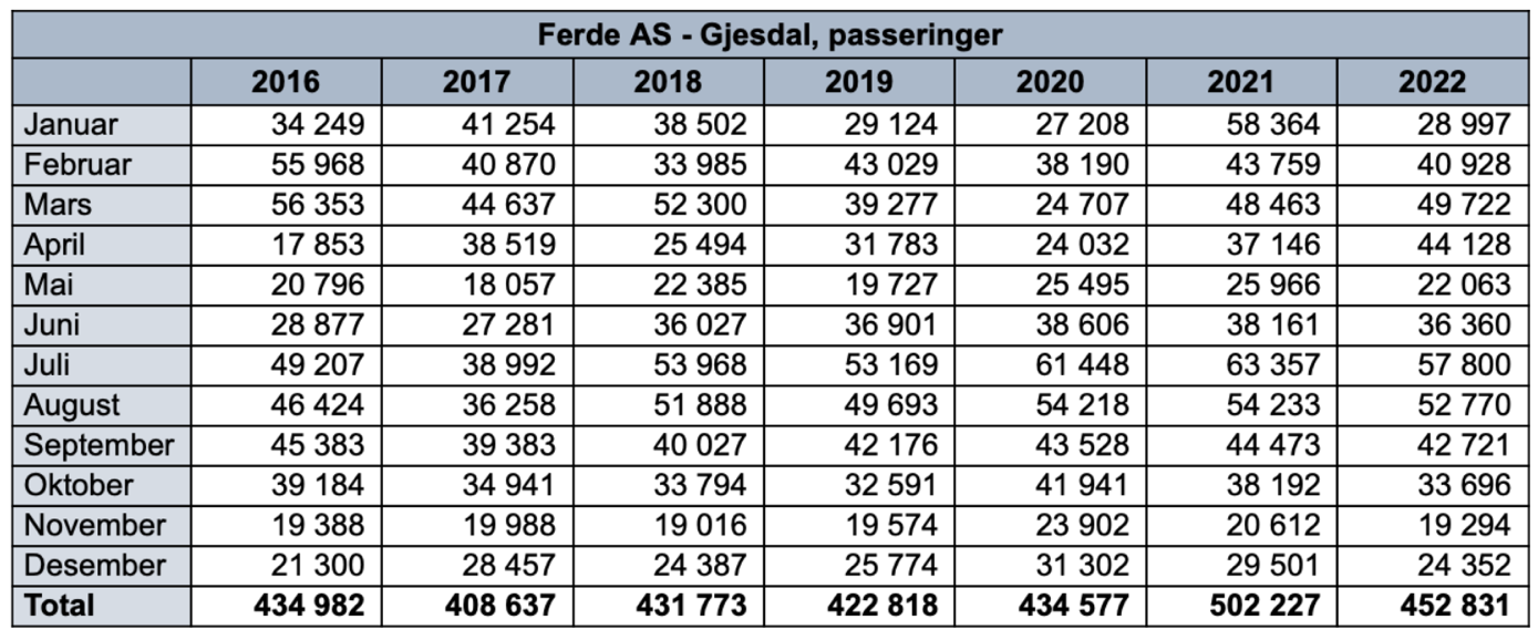 Et bilde som inneholder bord

Automatisk generert beskrivelse