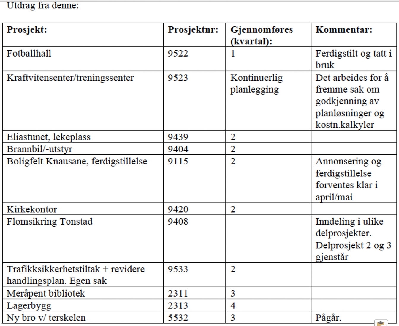 Et bilde som inneholder bord

Automatisk generert beskrivelse