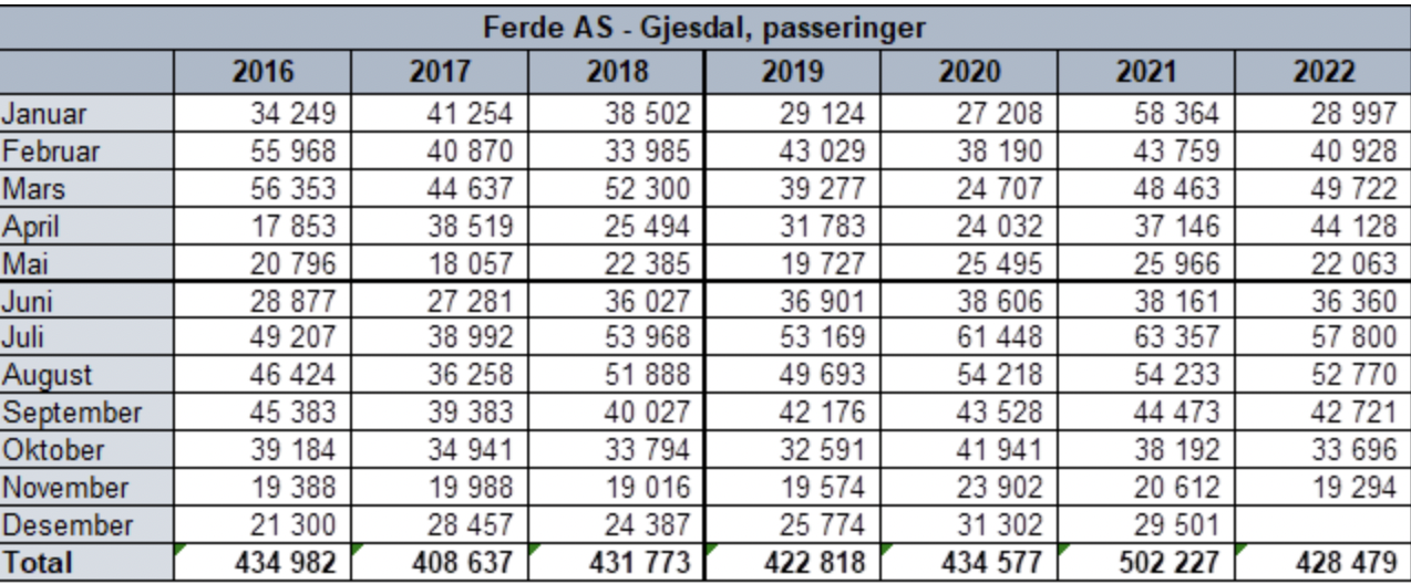 Et bilde som inneholder bord

Automatisk generert beskrivelse