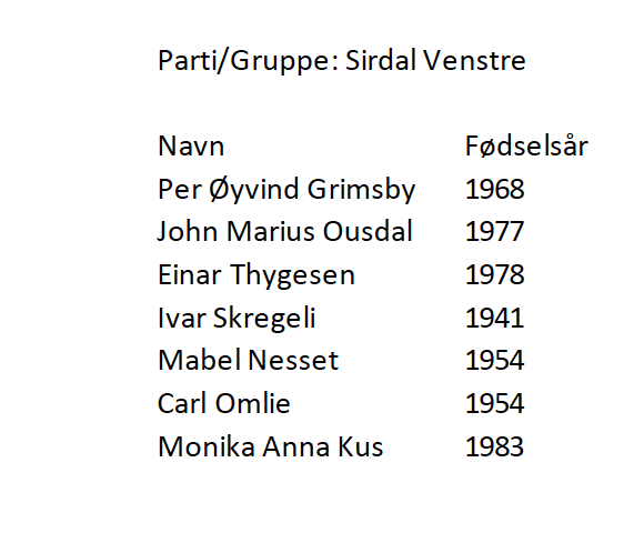 Et bilde som inneholder bord

Automatisk generert beskrivelse