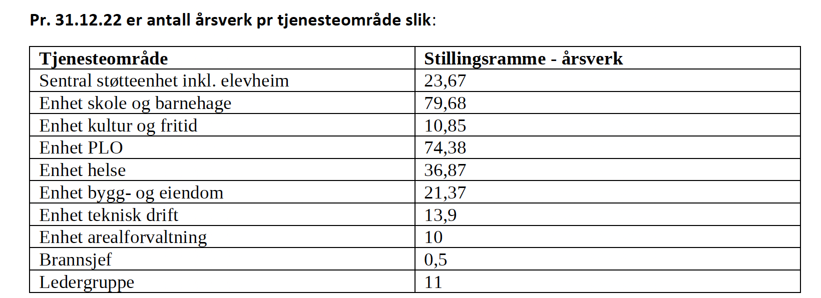 Et bilde som inneholder tekst, kvittering, nummer, Font

Automatisk generert beskrivelse