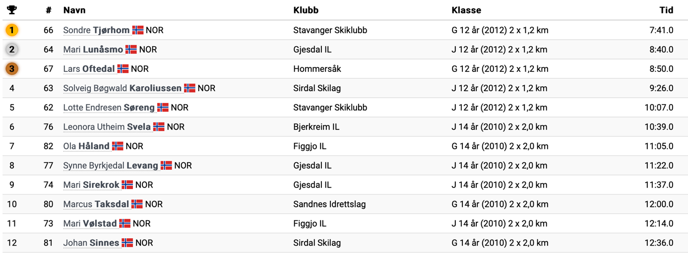 Et bilde som inneholder tekst, nummer, Font, skjermbilde

Automatisk generert beskrivelse