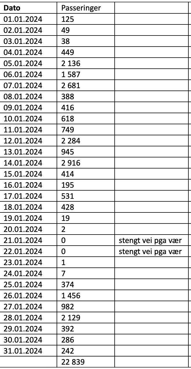 Et bilde som inneholder tekst, nummer, kvittering

Automatisk generert beskrivelse