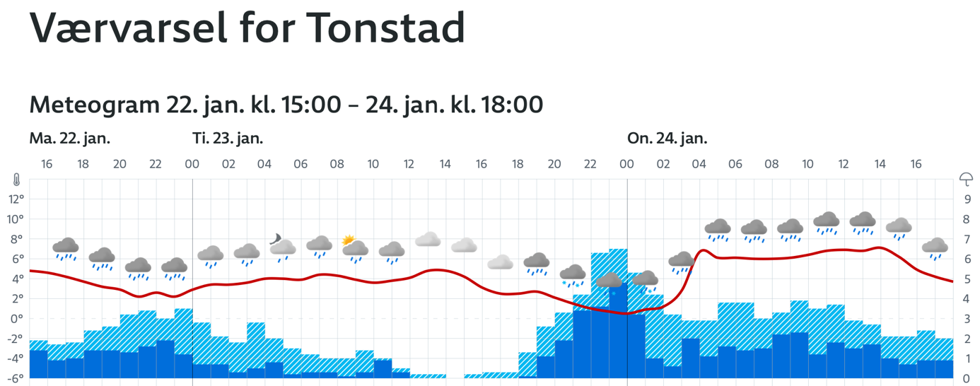 Et bilde som inneholder tekst, Plottdiagram, line, Font

Automatisk generert beskrivelse