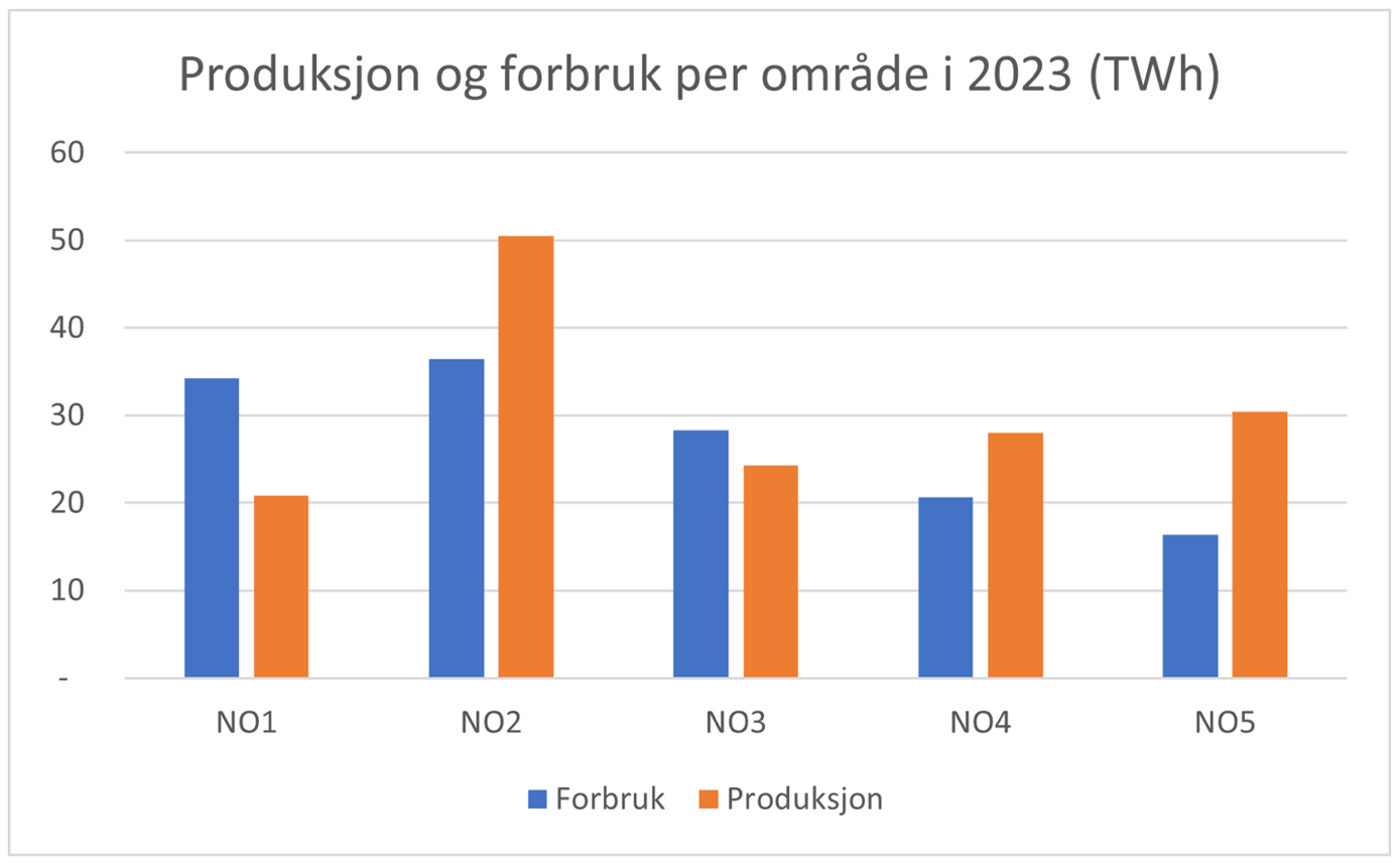 Et bilde som inneholder tekst, skjermbilde, Font, nummer

Automatisk generert beskrivelse