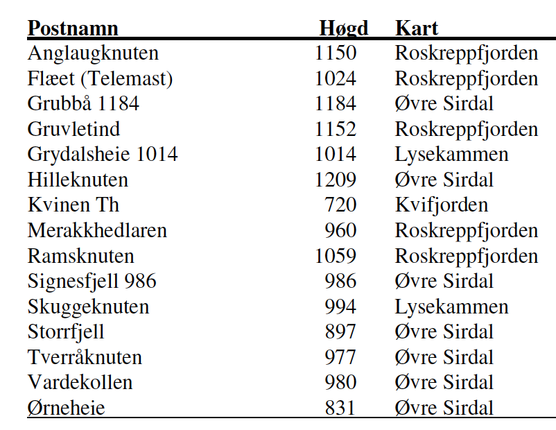 Et bilde som inneholder tekst, skjermbilde, Font, nummer

Automatisk generert beskrivelse