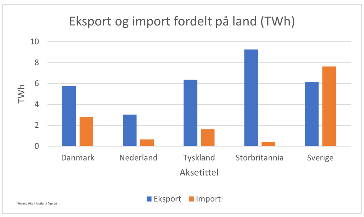 Et bilde som inneholder tekst, skjermbilde, Font, nummer

Automatisk generert beskrivelse