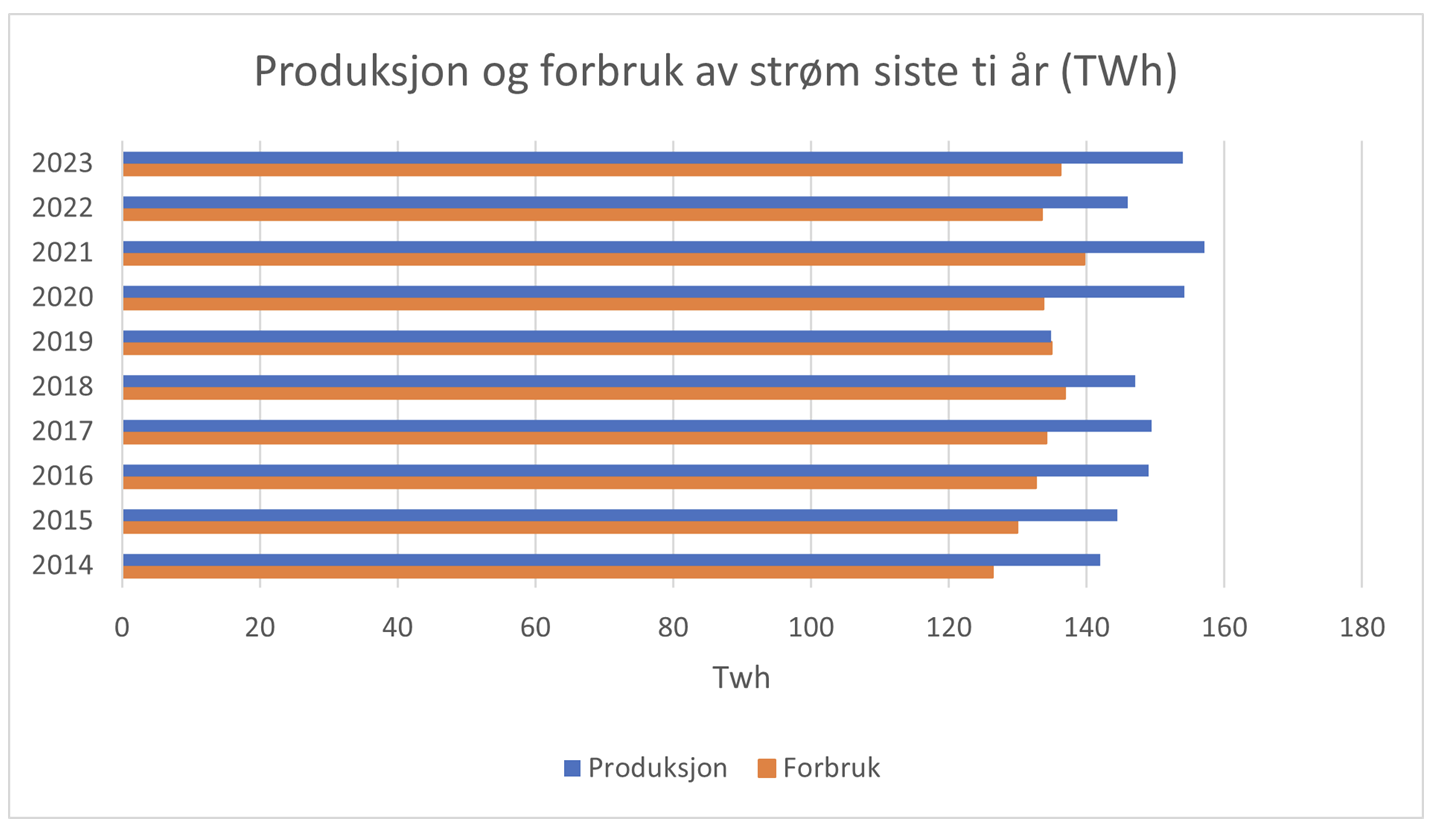 Et bilde som inneholder tekst, skjermbilde, line, nummer

Automatisk generert beskrivelse