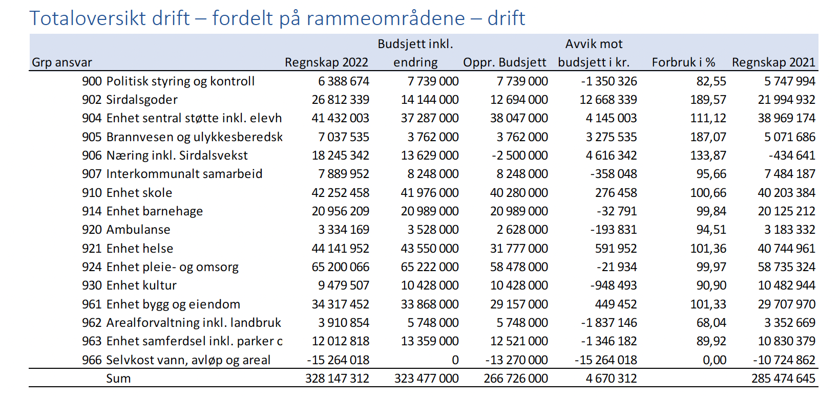 Et bilde som inneholder tekst, skjermbilde, nummer, Font

Automatisk generert beskrivelse