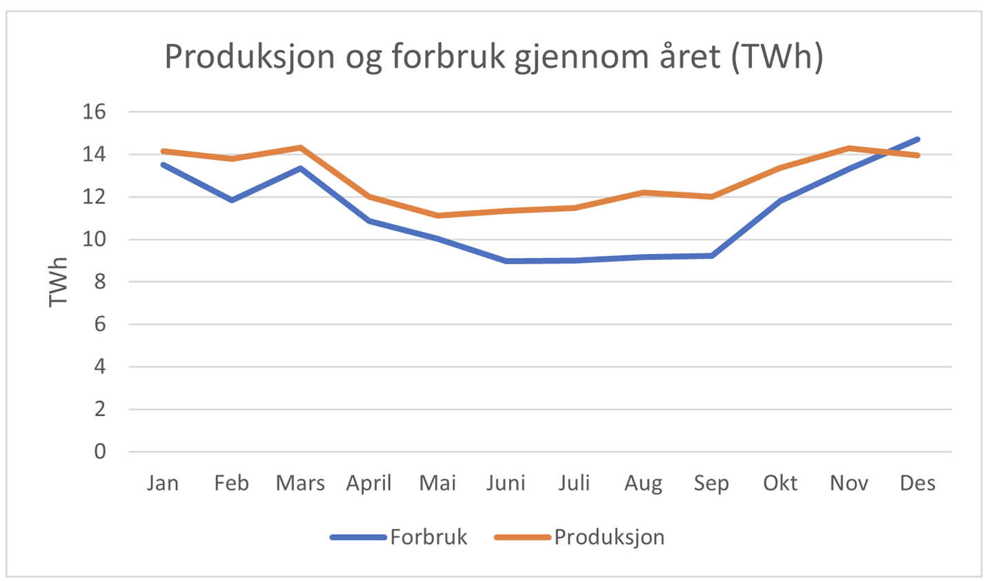 Et bilde som inneholder tekst, skjermbilde, Plottdiagram, line

Automatisk generert beskrivelse