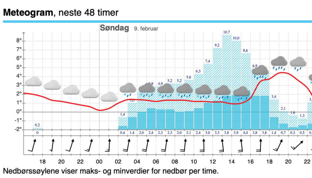 Macintosh HD:Users:Lsir:Leif Sirevåg Dropbox:Leif Sirevåg:Skjermbilder:Skjermbilde 2020-02-08 16.14.16.png