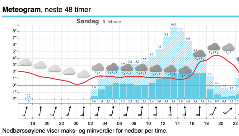 Macintosh HD:Users:Lsir:Leif Sirevåg Dropbox:Leif Sirevåg:Skjermbilder:Skjermbilde 2020-02-08 16.14.16.png