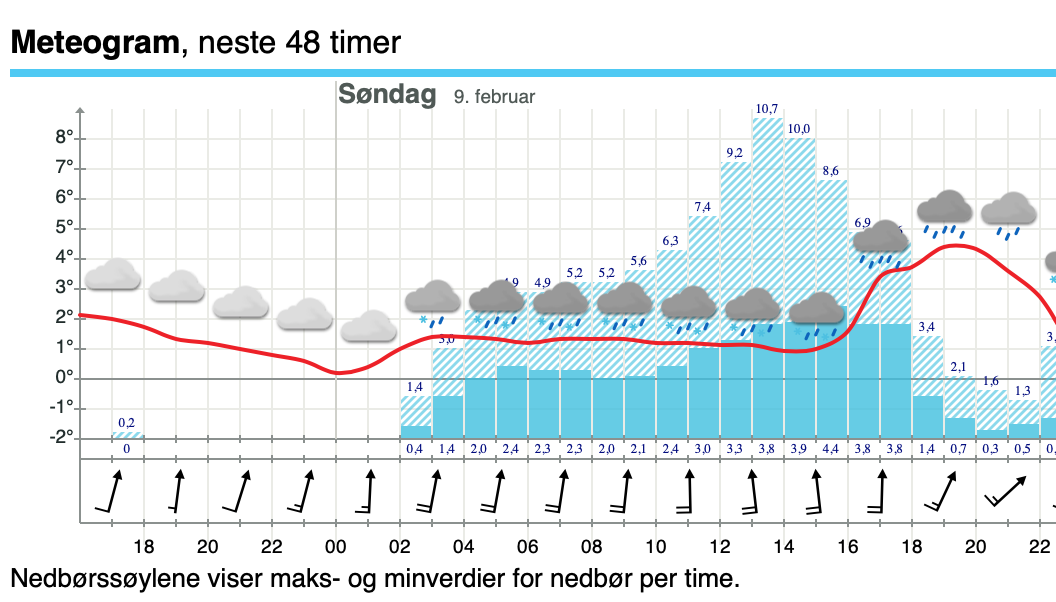 Macintosh HD:Users:Lsir:Leif Sirevåg Dropbox:Leif Sirevåg:Skjermbilder:Skjermbilde 2020-02-08 16.14.16.png