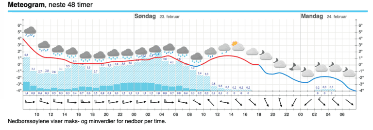 Macintosh HD:Users:Lsir:Leif Sirevåg Dropbox:Leif Sirevåg:Skjermbilder:Skjermbilde 2020-02-22 07.55.29.png